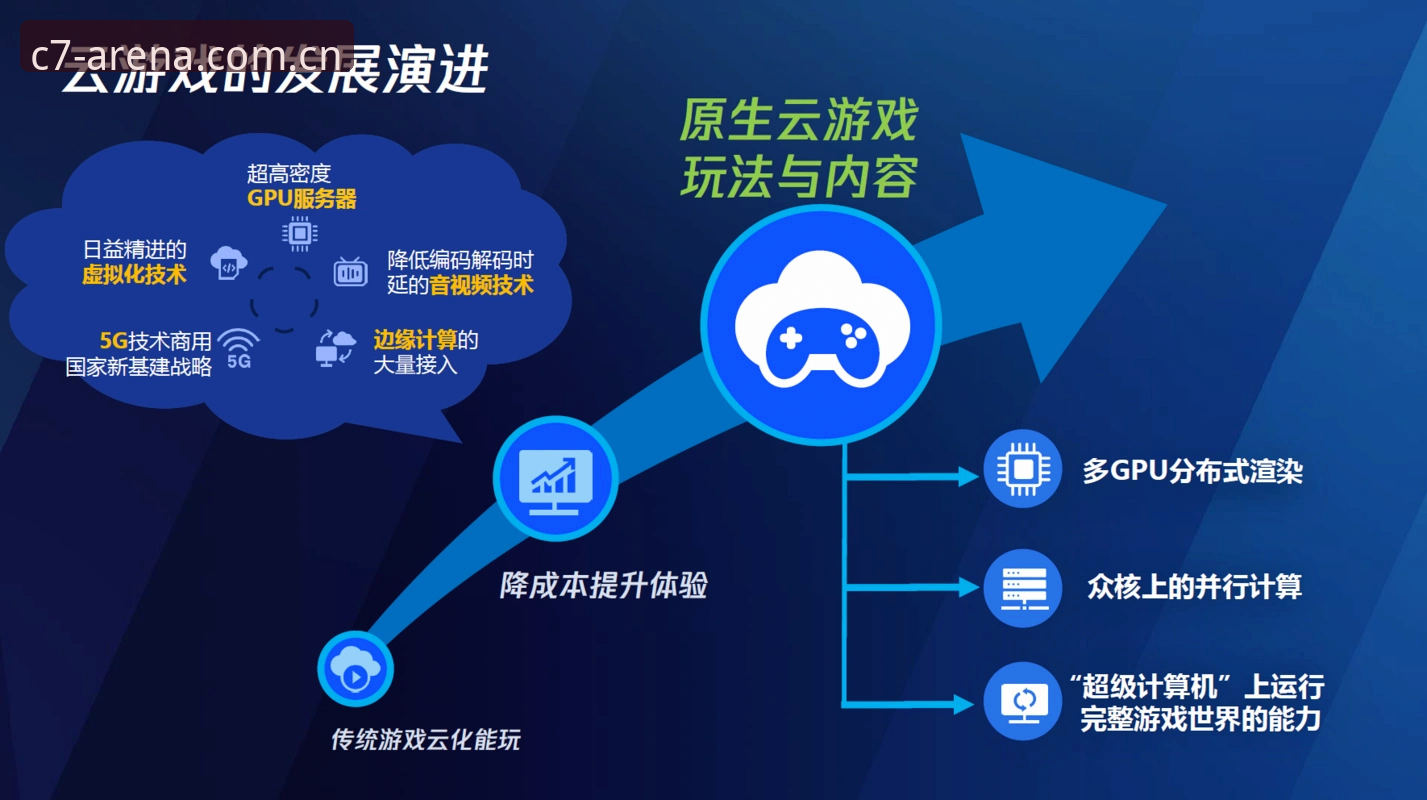 5个关键技巧，提升C7娱乐体验安卓版的使用心得与玩法指南