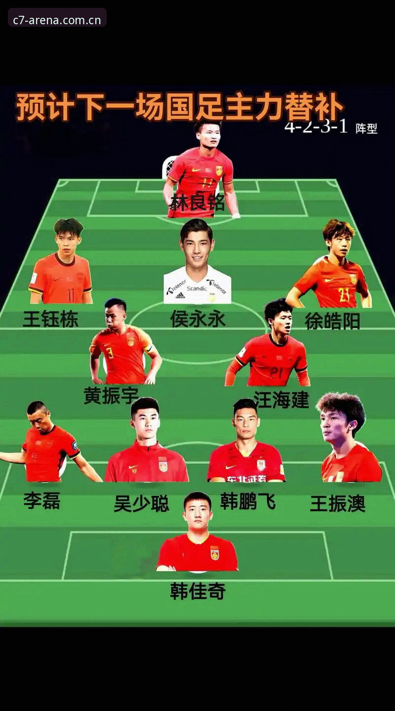世界杯扩军66队 vs 48队：中国男足的机会与挑战，C7电子娱乐用户怎么看？