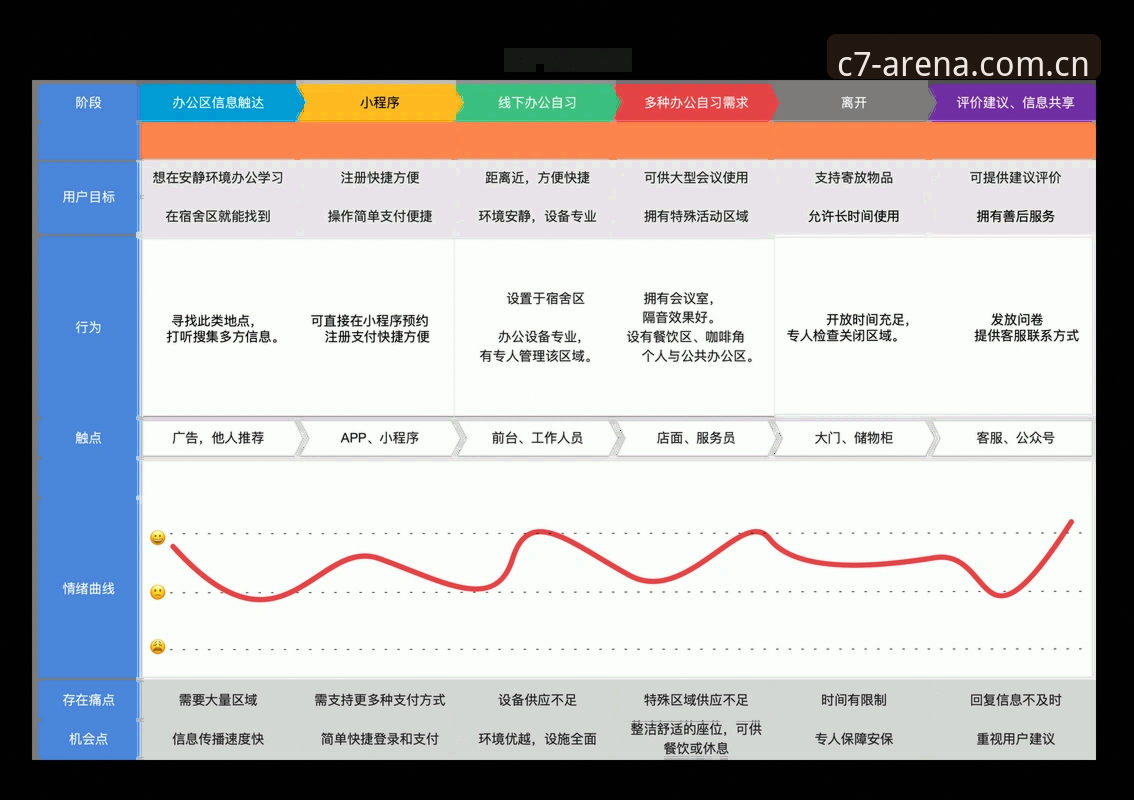 C7电子游戏 C7电子游戏全面解析:从平台架构到用户体验的深度分析
