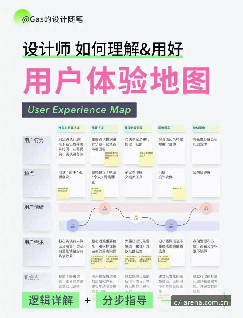资深用户亲测：C7平台怎么用评测全流程使用心得分享