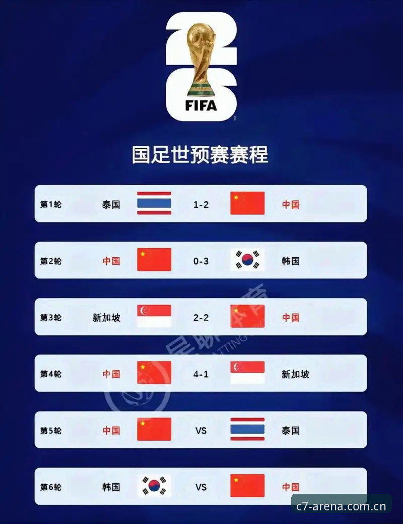 世界杯扩军66队 vs 48队：中国男足的机会与挑战，C7电子娱乐用户怎么看？